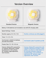 USB Tragbarer Mini-Handy-Ventilator EU-Stecker ABS-Material 3 Geschwindigkeiten 360 Grad Verstellbar Leise für Zimmer- und Campingnutzung