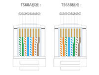 Connecteur RJ45 modulaire réseau non blindé Cat5 Cat5e Cat6 UTP 8P8C à passage direct