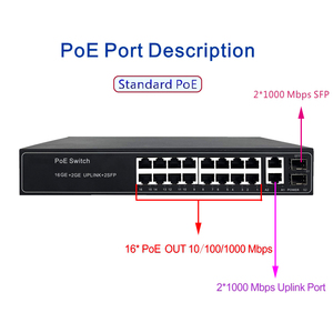 Poe Switch <strong>16</strong> <strong>Port</strong> Full Gigabit <strong>Network</strong> Poe Switch <strong>16</strong> <strong>Ports</strong> 1000m Ethernet Switch With 2 Fiber Optic SFP Uplink <strong>Ports</strong> - Product Image 5