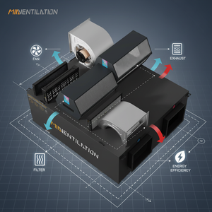 Vente directe usine – Système de ventilation MVHR monté au plafond 7000 m³/h – Unité de récupération de chaleur à économie d'énergie – Haute pression d'air ERV - Product Image 1