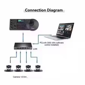 Usd1698 Miễn Phí tàu hk830 phát sóng Kit = 2 pcs SDI 4k 30x zoom quang PTZ hội nghị Camera ai theo dõi + điều khiển + BMD Atem Mini Pro - Product Image 5