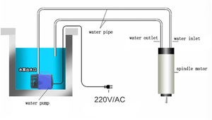 Bomba de Agua para Enfriamiento de Husillo CNC, 3500 l/<span class=keywords><strong>h</strong></span> y 5000 l/<span class=keywords><strong>h</strong></span>, Accesorios para Torno - Product Image 6