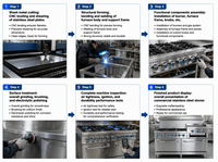 Cuisinière à gaz en acier inoxydable à 6 brûleurs, four à rôtissoire de 24 pouces, cuisinière de cuisine commerciale pour restaurant