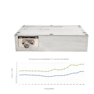 1-18GHz 1W Radar lĩnh vực tuyến tính RF điện vệ tinh thông tin liên lạc vi sóng khuếch đại - Product Image 1