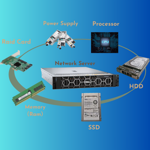 Nouveau serveur Dell R5715 avec processeurs AMD EPYC DELL PowerEdge R5715 - Product Image 3