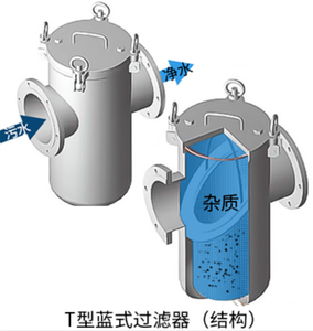 Advanced Structure Korb filter OEM/ODM-Rohrleitung filters ieb - Product Image 5