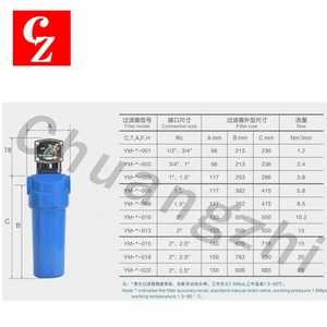ไส้กรองชวงจือสำหรับเครื่องกรองและเครื่องอบลมอัดอุตสาหกรรม (0.4MPa ~ 1.6MPa)-RCE-060 - Product Image 6
