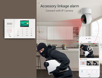 {Manufacturer} Système d'alarme WiFi 2G/4G GSM 2025, panneau de commande sans fil pour système d'alarme incendie avec 8 zones de défense filaires