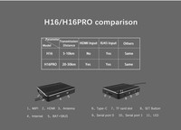SKYDROID H16PRO Télécommande et Récepteur FPV 30KM 16 Canaux