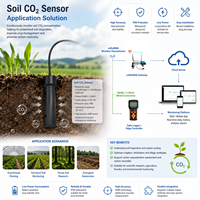 Détecteur de CO2 NDIR pour sols, haute précision, faible consommation, réaction rapide, LORAWAN RS485, pour l'agriculture intelligente - Meilleures ventes