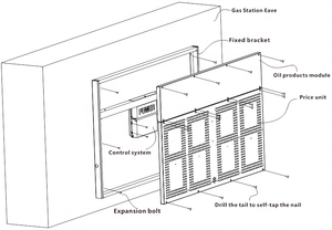 Letreros Digitales LED Personalizados para Exteriores con Resistencia al Agua IP65, Legibles Bajo la Luz Solar, Control Remoto para Gasolineras - Product Image 4