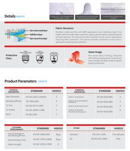 Trajes de Protección Desechables Tipo 5 y Tipo 6, Transpirables, para Pintores, con Capucha, Blancos, Microporosos, Antiestáticos, con Certificado CE - Product Image 6