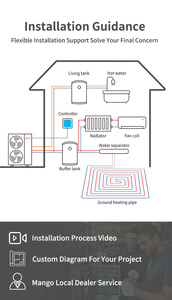 Nouvelle conception 2024 Pompe à chaleur air-eau R290 R32 10kw 20kw 30kw Chauffe-eau EVI R32 Pompe à chaleur air-eau DC - Product Image 5