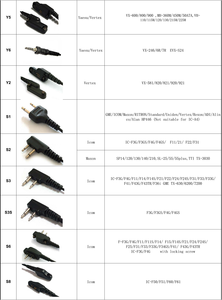 Iki yönlü telsiz kulaklık, Motorola iki yönlü radyolar için kulaklık kulaklık mikrofon MOTOROLA için evrensel tüp kulaklık kulaklık - Product Image 5