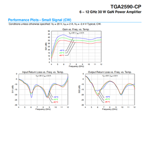Электронные компоненты YP2233W 700MHZ-2700MHz широкополосный усилитель мощности IC CHIP YP2233W - Product Image 6