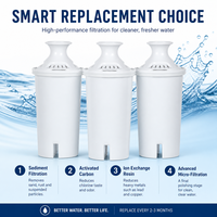 Freco F003 Waterfilter 3 eenheden/set 160L Levensduur filter Vermindert chloor smaak en geur Universeel compatibel