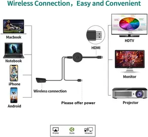 Draadloze Hdmi Display Dongle Adapter