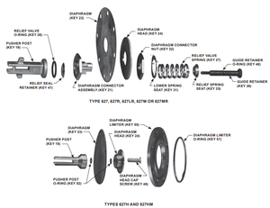Regulador de <span class=keywords><strong>gas</strong></span> industrial Emerson Fisher 627 627R 627LR 627M 627MR 627H 627HM Regulador de presión de aire Válvula de alivio interno - Product Image 5
