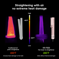 Plancha de Pelo Profesional Infrarroja KangRoad con Tecnología de Flujo de Aire de Alta Velocidad 2 en 1, Plancha de Plasma y Secador de Pelo