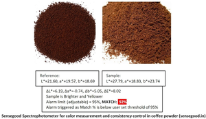 Colorímetro Electrónico Espectrofotómetro para Control de Calidad, Garantía de Consistencia, Equipo de Prueba para Chocolate - Product Image 2