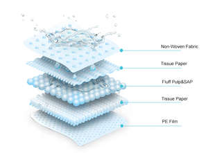 Almohadilla desechable para cachorros al por mayor con súper absorbente, precio competitivo de fábrica, almohadilla personalizada para orinar perros OEM - Product Image 3