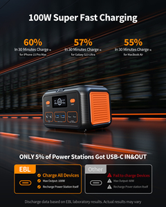 Ebl New Top 48000mAh Mini Lifepo4 150w เครื่องกำเนิดไฟฟ้าพกพาแบบชาร์จซ้ำได้  สถานีพลังงานแสงอาทิตย์สำหรับแล็ปท็อป - Product Image 4