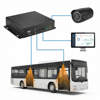 Caméra de comptage de passagers de bus intelligente T-WIN, système de surveillance automatique du flux de personnes, 4G GPS MDVR 8CH AHD 720P IP65
