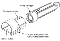 Enregistreur de données de température de l'eau portable HOBO U22-001, haute précision, alimenté pour l'agriculture et la surveillance environnementale