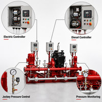 Ensemble de pompes à incendie électriques diesel automatiques avec contrôleurs indépendants et pompe jockey