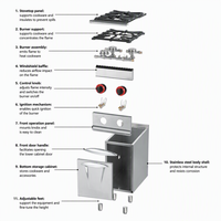 Brûleur à gaz commercial GH-977, cuisinière de table portable pour extérieur