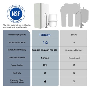 Wr100.chl01 lõi kép tích hợp lọc bốn cấp, ngăn chặn hiệu quả vi khuẩn, kim loại nặng, vv - Product Image 4