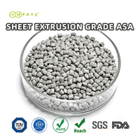 Granulés ASA pour applications extérieures, granulés de polymère ASA, résistants aux UV, imperméables aux intempéries