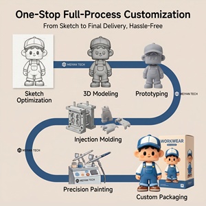 Overoles de Trabajo MEIYAN ODM, <span class=keywords><strong>Figuras</strong></span> Coleccionables de Personajes de <span class=keywords><strong>Anime</strong></span>, Diseño Personalizado, Adornos Decorativos para Escritorio - Product Image 4
