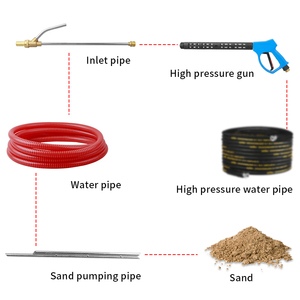 SPS 5000 PSI Long Sand Blaster Gun Commercial <b>Sandblasting</b> Kit - Product Image 6