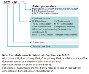 IOT Smart Wifi medidor secundario eléctrico 3 fases 4 canales Multi rama Wifi medidor de Energía Inteligente - Product Image 6