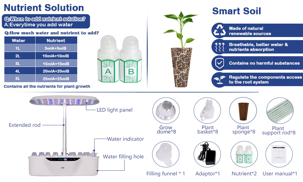 Indoor Full Spectrum 24W Hydroponic Growing System Succulents Herb