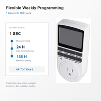 Enchufe Inteligente Kampa USA con Pantalla LCD, Temporizador Digital Programable, Medidor de Energía, 15A 230V, Ahorro de Energía, Control del Hogar