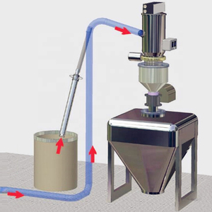 Nouvelle machine de convoyage à vide électrique et pneumatique bibo pour poudres et granulés avec composant moteur central - Product Image 3