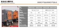 Compresseur d'air industriel portable à vis 200SCY, entraîné par diesel, 780cfm, 18bar, 22bar, haute pression, refroidi par air, contrôle PLC pour l'exploitation minière