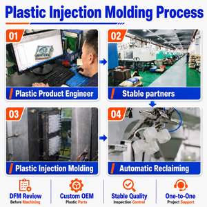 FX Electronics <b>Enclosure</b> Housing Custom <b>Plastic</b> Injection Molding PC ABS TPU Cover Parts OEM Manufacturer Service ISO9001 RoHS - Product Image 3