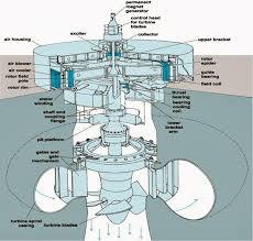 <strong>Small</strong> Hydro <strong>Turbine</strong> Turgo <strong>Turbine</strong> for Micro Hydro Power Plant 500kw - Product Image 6