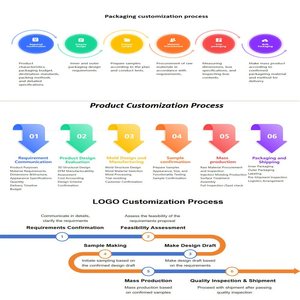 Service d'<span class=keywords><strong>impression</strong></span> <span class=keywords><strong>3D</strong></span>, <span class=keywords><strong>devis</strong></span> instantané <span class=keywords><strong>en</strong></span> <span class=keywords><strong>ligne</strong></span>, téléchargement de fichier CAD, obtenez le prix <span class=keywords><strong>en</strong></span> quelques minutes, SLA, SLS, SLM, MJL, métal, plastique, gamme complète de matériaux - Product Image 5