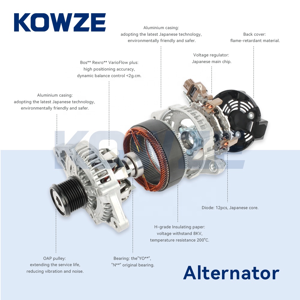 Kowze Alternator for Mitsubishi Outlander Lancer ASX 4B11 4B12