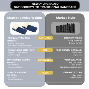 LADYGLOW Poids de Cheville Magnétique Personnalisé Fabricants Poids de Poignet et Cheville Portable Silicone Imperméable 1Kg Poids de Cheville - Product Image 5