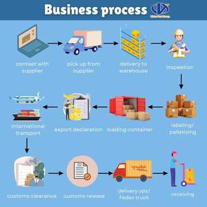 Services de fret maritime de la Chine vers le Venezuela et le Chili, options professionnelles FCL et LCL, et expédition complète DDP - Product Image 5