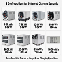 Nouvelle station de recharge mobile pour véhicules électriques EONDRIVE 140 kWh 120 kW avec stockage d'énergie par batterie et chargeur DC pour les opérations de flotte et de dépôt
