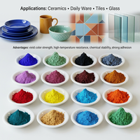 Poudre de pigment céramique inorganique à base d'oxyde ferrique TIANHUIBAO (Hebei) pour les applications de poterie et de revêtement à haute température