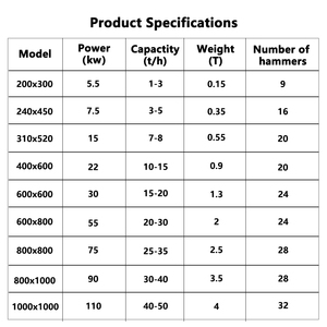 <span class=keywords><strong>Ligne</strong></span> <span class=keywords><strong>de</strong></span> production mobile <span class=keywords><strong>de</strong></span> concassage <span class=keywords><strong>de</strong></span> pierres et <span class=keywords><strong>de</strong></span> fabrication <span class=keywords><strong>de</strong></span> sable PE 200X300, PE 310X520, PE 400X600 personnalisable à bas <span class=keywords><strong>prix</strong></span> - Product Image 4