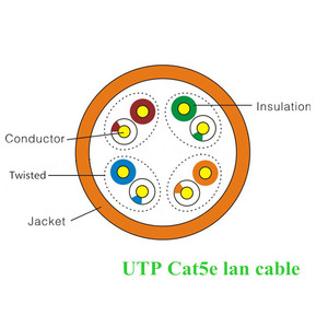 Cat5e/<span class=keywords><strong>cat5</strong></span> UTP LAN Cáp 305m 100m dễ dàng kéo Hộp 8-Conductor rắn CCA dây dẫn fep cách điện trong nhà/ngoài trời sưởi ấm - Product Image 6