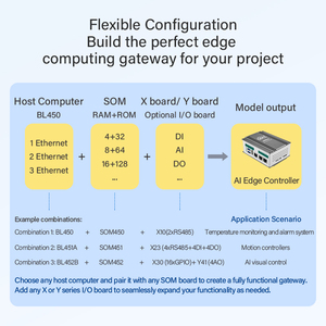 Braccio industriale Computer BL450 RK3588J AI Edge Computing Gateway 4G WiFi RS485 Docker Linux <span class=keywords><strong>Ubuntu</strong></span> - Product Image 6